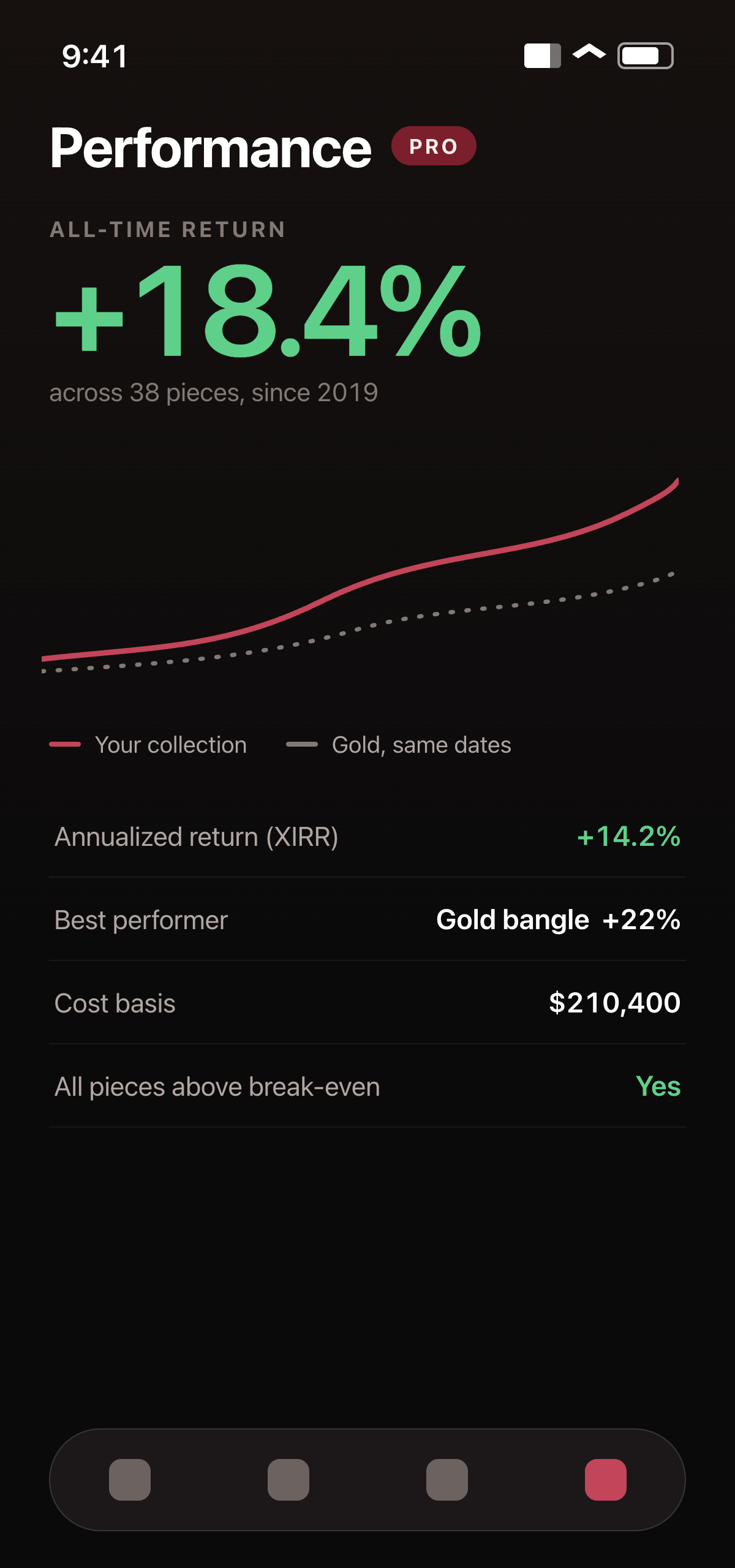 Trove Performance screen